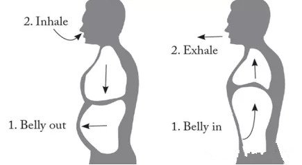 脊柱側彎的呼吸加支具